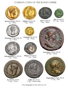 Římské hlavní nominály